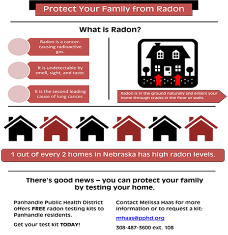 Radon Infographic